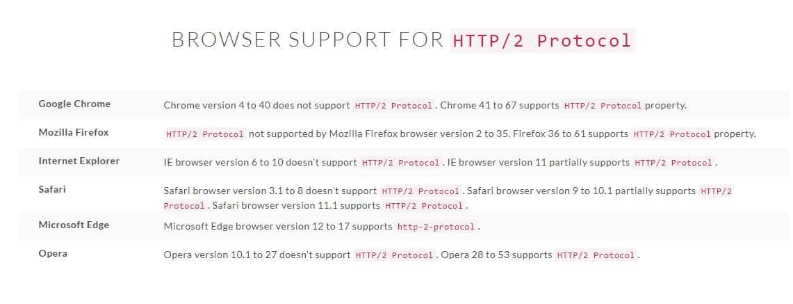 LambdaTest Browser Support For HTTP/2