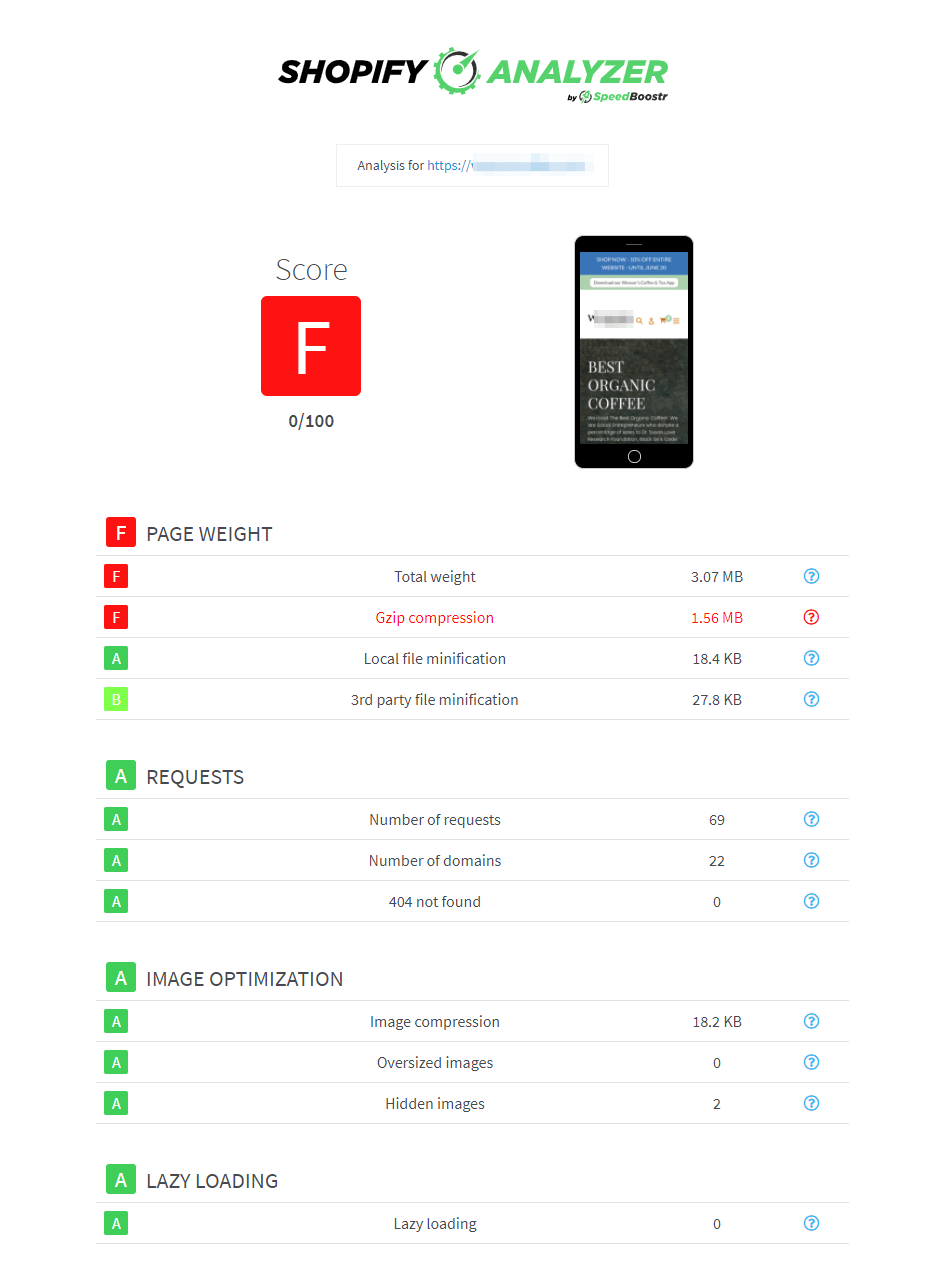 stats before applying deferred video loading to a shopify site